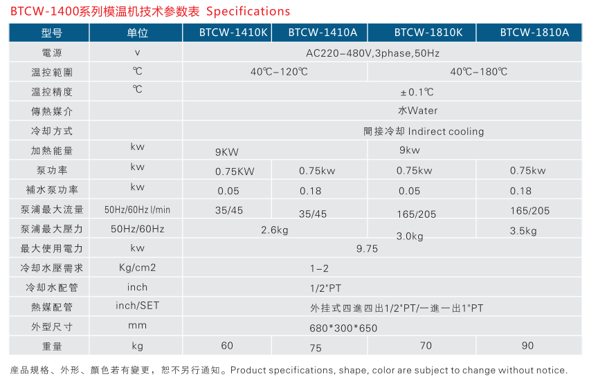 模溫機設備參數